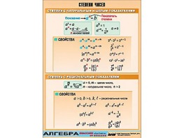 Таблица демонстрационная "Степени чисел" (винил 100*140) - fgospostavki.ru - Апрелевка