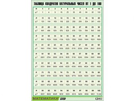 Таблица демонстрационная "Таблица квадратов натуральных чисел от 1 до 100" (винил 100*140) - fgospostavki.ru - Апрелевка