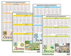 Фенологический календарь - fgospostavki.ru - Апрелевка