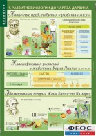 Комплект таблиц. Биология 10-11 класс. Эволюционное учение. - fgospostavki.ru - Апрелевка