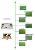 Междисциплинарная учебно-проектная лаборатория по электротехнике - fgospostavki.ru - Апрелевка