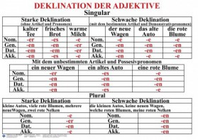 Комплект таблиц "Грамматика немецкого языка 5-11 класс" - fgospostavki.ru - Апрелевка