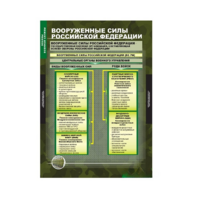 Комплект таблиц. ОБЖ. Основы военной службы. - fgospostavki.ru - Апрелевка