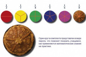 Учебно-игровой комплекс на магнитах "Доли круга" - fgospostavki.ru - Апрелевка