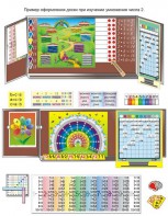 Комплект таблиц «Умножение учим с увлечением» (9 таблиц и демонстр. пособий + 56 карточек + CD с программой) - fgospostavki.ru - Апрелевка