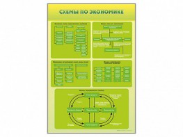 Стенды "Схемы по экономике" - fgospostavki.ru - Апрелевка