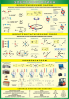 Таблица "Электростатика" (100х140 сантиметров, винил) - fgospostavki.ru - Апрелевка
