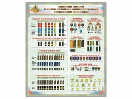 Стенд "Воинские звания и знаки различия военнослужащих Российской Федерации" - fgospostavki.ru - Апрелевка