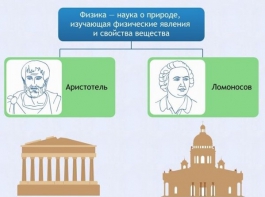 Интерактивные курсы. Физика 7 класс. Расширенный. - fgospostavki.ru - Апрелевка