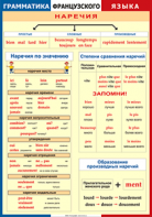 Таблица "Грамматика французского языка. Наречия" (100х140 сантиметров, винил) - fgospostavki.ru - Апрелевка