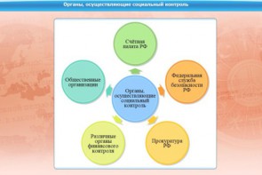 Интерактивные курсы. Обществознание 10 класс. Базовый - fgospostavki.ru - Апрелевка