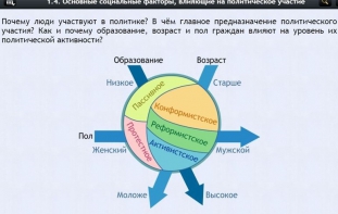 Интерактивные курсы. Обществознание 9 классы. Базовый - fgospostavki.ru - Апрелевка