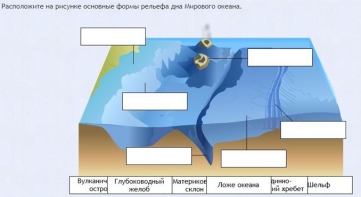 Интерактивные курсы. География 7 класс . Базовый. - fgospostavki.ru - Апрелевка