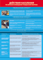 Таблица "Действия населения по сигналам оповещения ГО" (100х140 сантиметров, винил) - fgospostavki.ru - Апрелевка