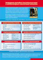 Таблица "Проведение аварийно-спасательных работ" (100х140 сантиметров, винил) - fgospostavki.ru - Апрелевка