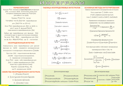 Таблица "Интегралы" (100х140 сантиметров, винил) - fgospostavki.ru - Апрелевка