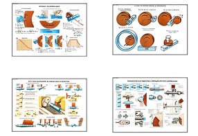 Плакаты ПРОФТЕХ "Процесс шлифования" (9 пл, винил, 70х100) - fgospostavki.ru - Апрелевка