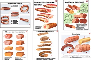 Плакаты ПРОФТЕХ "Ассортимент колбасной и мясной продукции" (11 пл, винил, 70х100) - fgospostavki.ru - Апрелевка
