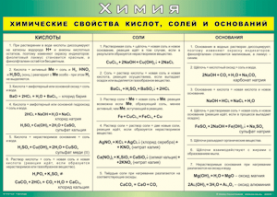 Таблица "Химические свойства кислот, солей и оснований" (100х140 сантиметров, винил) - fgospostavki.ru - Апрелевка
