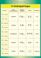 Таблица "Углеводороды" (100х140 сантиметров, винил) - fgospostavki.ru - Апрелевка