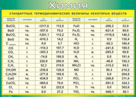 Таблица "Стандартные термодинамические величины некоторых веществ" (100х140 сантиметров, винил) - fgospostavki.ru - Апрелевка
