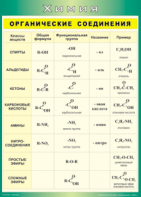 Таблица "Органические соединения" (100х140 сантиметров, винил) - fgospostavki.ru - Апрелевка