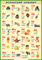 Таблица "Испанский алфавит в картинках (с транскрипцией)" (100х140 сантиметров, винил) - fgospostavki.ru - Апрелевка