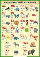 Таблица "Итальянский алфавит в картинках (с транскрипцией)" (100х140 сантиметров, винил) - fgospostavki.ru - Апрелевка