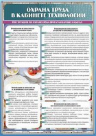 Стенд "Охрана труда в кабинете технологии" - fgospostavki.ru - Апрелевка