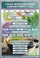 Стенд "Схема приготовления заправочного супа" - fgospostavki.ru - Апрелевка