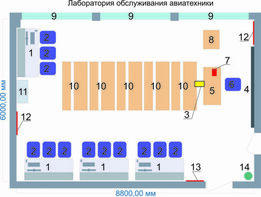 Учебная лаборатория обслуживания авиатехники - fgospostavki.ru - Апрелевка