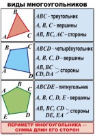 Комплект таблиц по математике для начальной школы. Математика 4 класс - fgospostavki.ru - Апрелевка