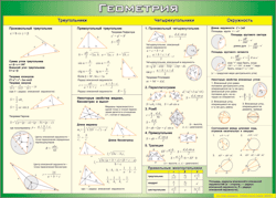 Таблица "Треугольники, Четырехугольники, Окружности (Геометрия)" (100х140 сантиметров, винил) - fgospostavki.ru - Апрелевка