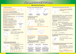 Таблица "Векторы на плоскости (Планиметрия)" (100х140 сантиметров, винил) - fgospostavki.ru - Апрелевка