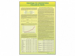 Стенды "Таблицы по экономике России и мира" - fgospostavki.ru - Апрелевка