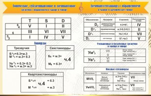 Стенд "Аккорды" - fgospostavki.ru - Апрелевка