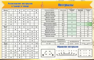 Стенд "Интервалы" - fgospostavki.ru - Апрелевка