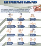 Стенд "Как правильно мыть руки" - fgospostavki.ru - Апрелевка