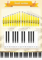 Стенд "Знай ноты" - fgospostavki.ru - Апрелевка