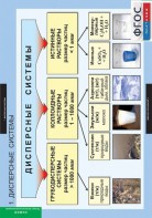 Комплект таблиц. Химия. Растворы. Электролитическая диссоциация. - fgospostavki.ru - Апрелевка
