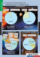 Комплект таблиц. Химия. Начала химии. - fgospostavki.ru - Апрелевка