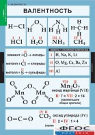 Комплект таблиц. Химия. 8-9 классы. - fgospostavki.ru - Апрелевка
