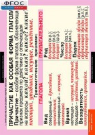 Комплект таблиц. Русский язык. Причастие и деепричастие. - fgospostavki.ru - Апрелевка