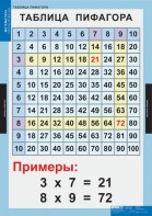 Комплект таблиц. Математика. Математические таблицы для начальной школы. - fgospostavki.ru - Апрелевка