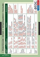 Комплект таблиц. Русский язык. Таблицы для старшей школы 10 класс. - fgospostavki.ru - Апрелевка