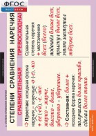 Комплект таблиц. Русский язык. Наречие. - fgospostavki.ru - Апрелевка