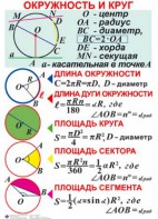 Комплект таблиц. Геометрия 7-11 класс - fgospostavki.ru - Апрелевка