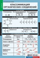 Комплект таблиц. Химия. Органическая химия. - fgospostavki.ru - Апрелевка