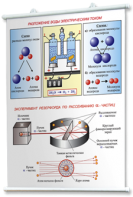 Плакаты по химии для оформления кабинета. - fgospostavki.ru - Апрелевка
