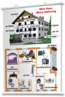 Плакаты по немецкому языку для оформления кабинета. - fgospostavki.ru - Апрелевка